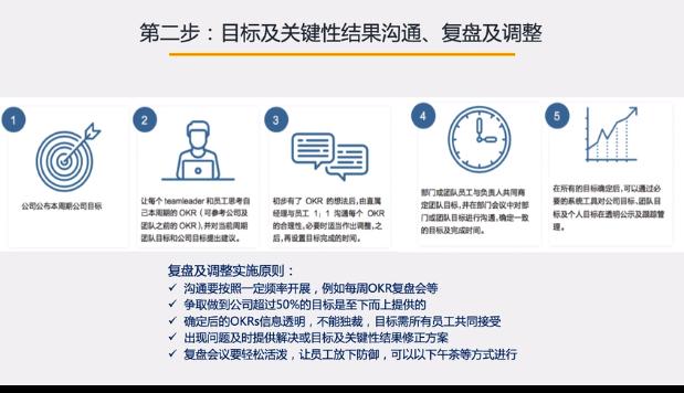okr工作法视频,一张图看懂okr工作方法