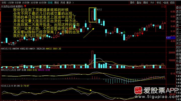 神奇的k线组合视频,史上最全42个k线组合图解