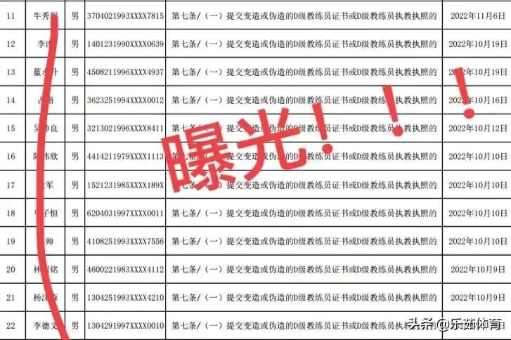 300多名青训教练弄虚作假，中国足球会有未来吗？