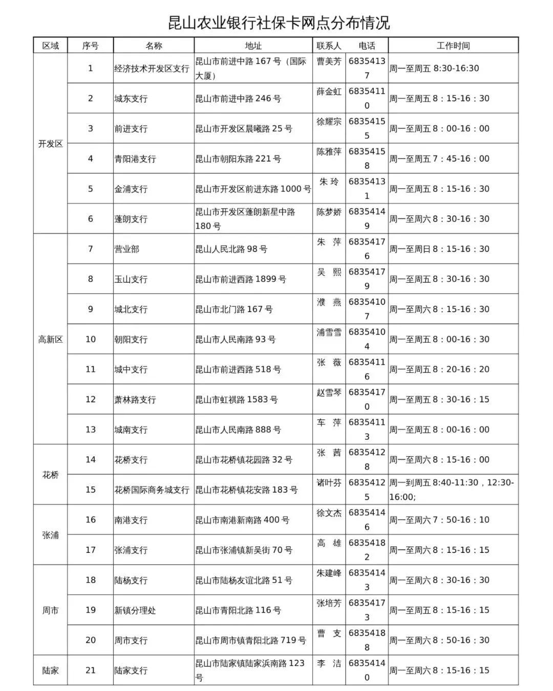 昆山更换社保卡在哪里,昆山更新社保卡需要什么手续