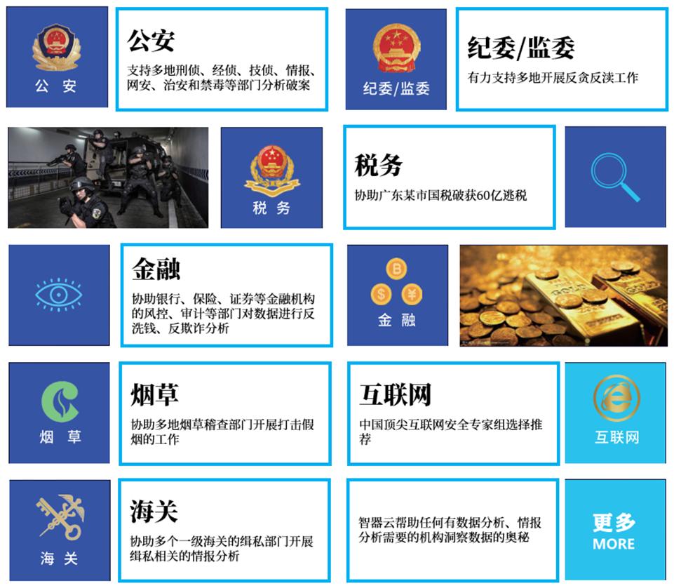 执法和金融情报分析领军企业智器云完成近5000万B轮融资