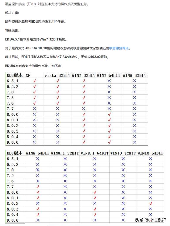 联想同传系统7.6使用说明,联想edu9.1支持win7么