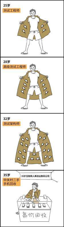 35岁职场危机如何化解,职场妈妈怎么防衰老