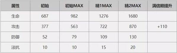 明日方舟伊芙利特为什么叫小火龙,明日方舟小火龙值不值得练