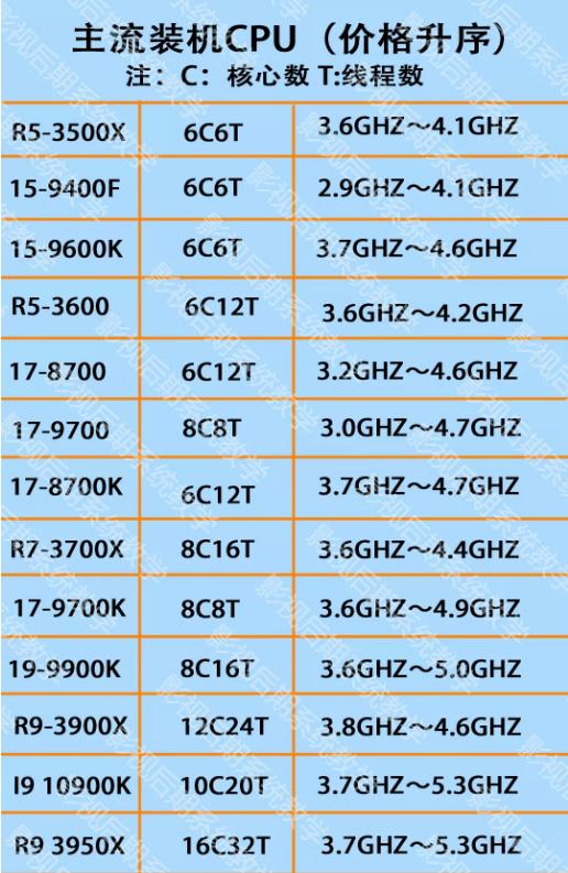 后期三维电脑配置推荐,后期如何选择画质好的电脑