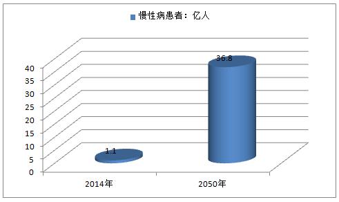 过年送礼送健康好处,春节送礼送保健品合适吗