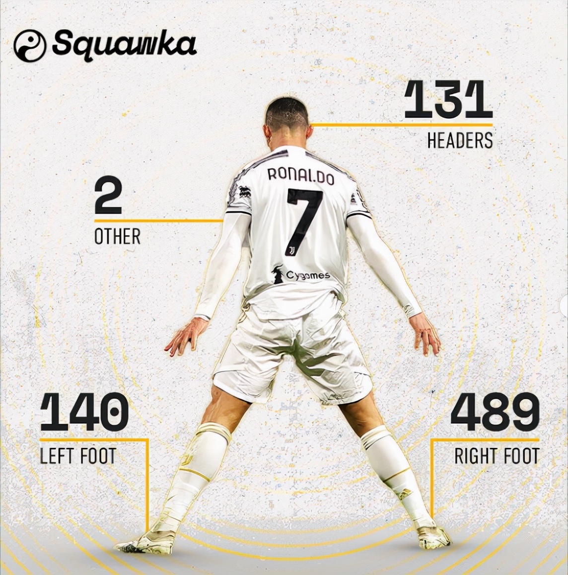 足坛最难被打破的纪录c罗,c罗是最强的罗纳尔多