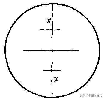 来了建筑工程施工测量—测量仪器的检验和校正之（经纬仪篇）