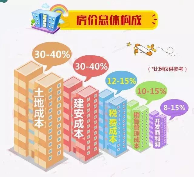 郑州的房子现在还能买吗,郑州北环房子降价