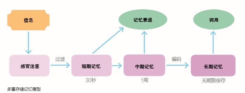 黄圣依教五岁小孩画思维导图,黄圣依思维导图教程