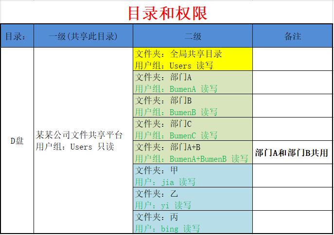 ipadwindows文件共享,简述在windows中文件共享使用
