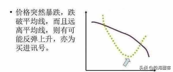 20日均线最佳买入法和技巧,20日均线战法案例