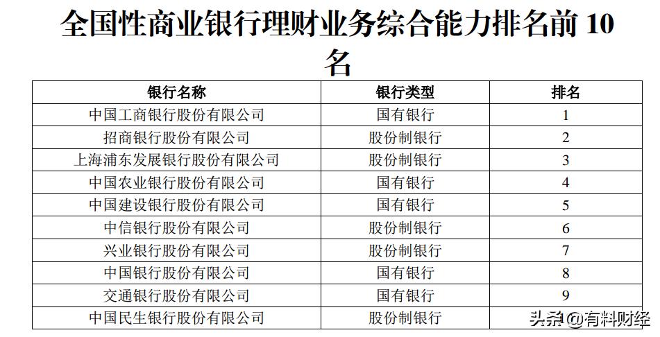 2021银行理财能力排行榜前十,工行和招行理财哪个好
