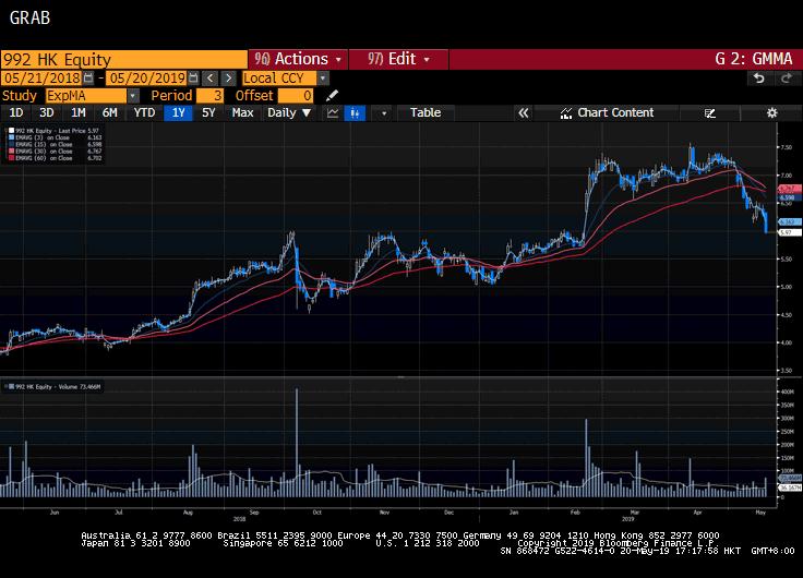 港股借壳重组成功复盘股价,港股复盘后大跌意味着什么