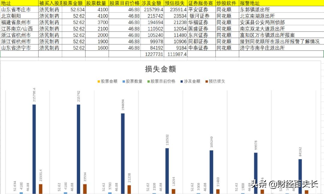 股票账户被盗！同花顺事件波及十多家券商，你的账户安全吗？