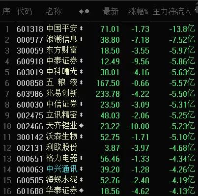 如何正确追涨,如何追涨5日线