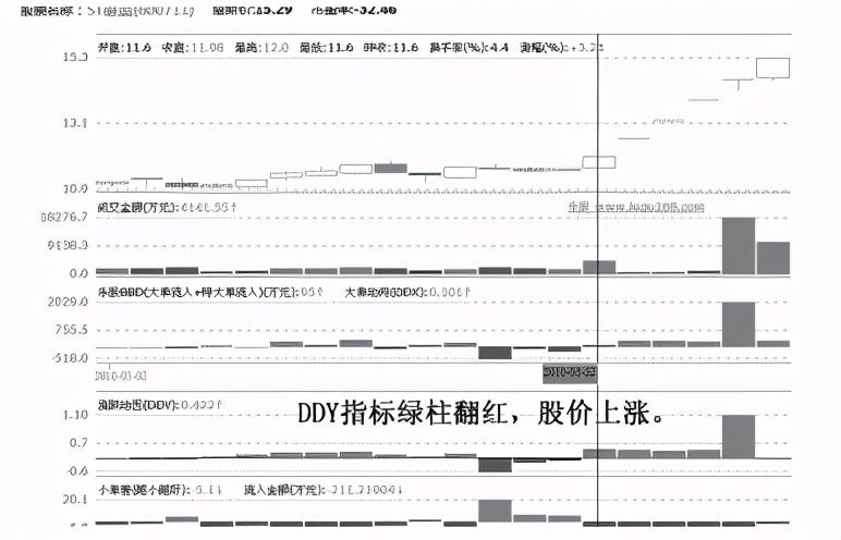 level2深度分析,level-2介绍