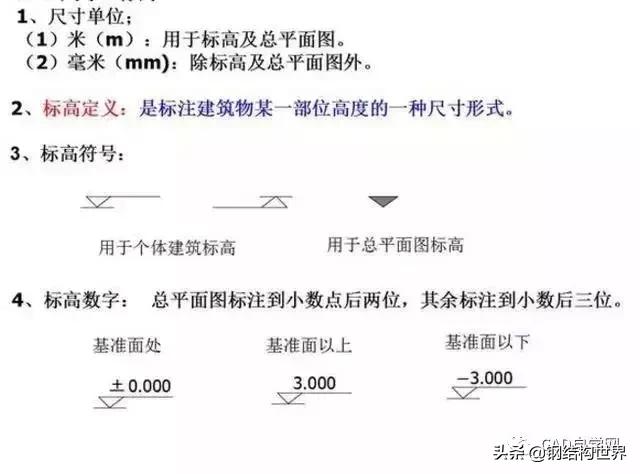 燃气工程图纸识图教程,工程图纸识图