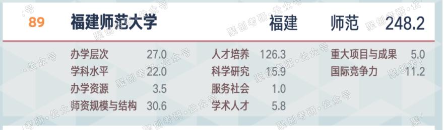福州大学考研新闻传播学,福建师范大学新传考研复试经验
