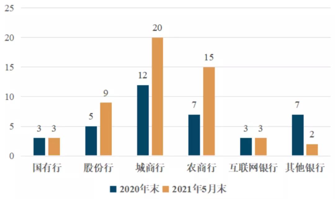 代销理财业务自查报告,理财业务排查报告