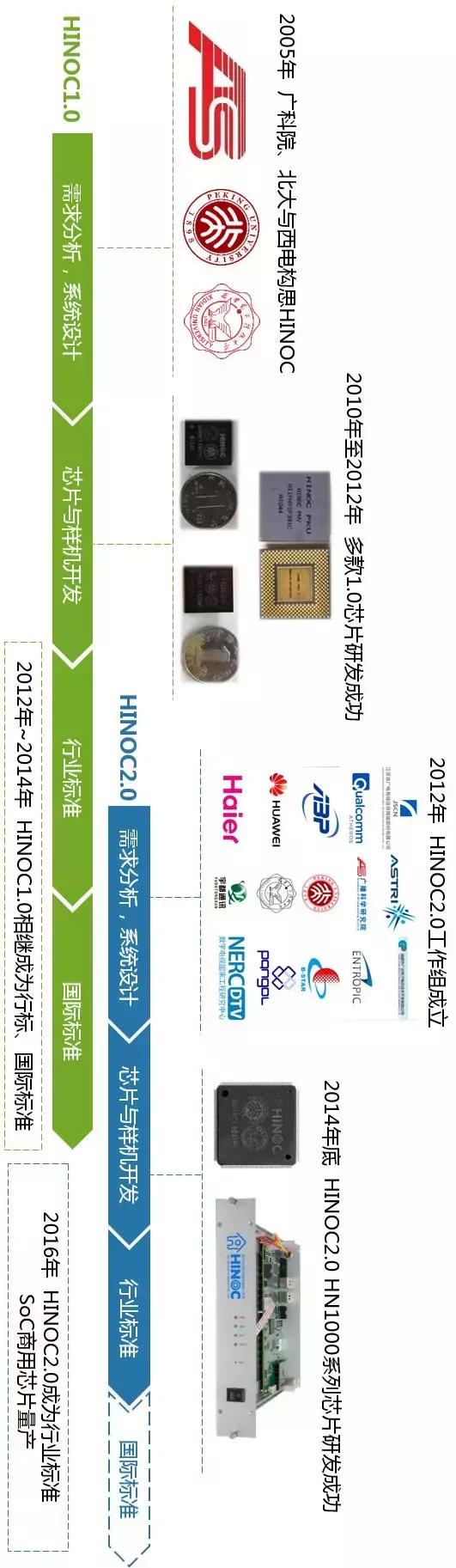 wapi国际标准,中国wapi标准