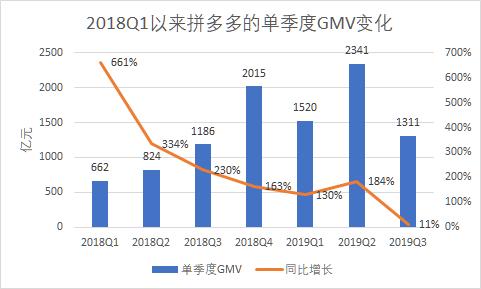 拼多多亏损商家,拼多多亏损数据分析