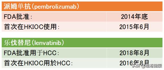 「资讯」如何通过香港获取全球先进药物