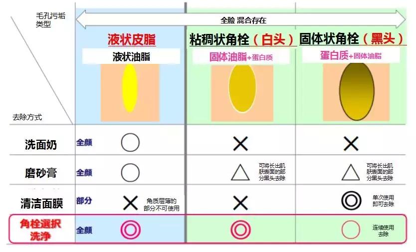日亚的产品销量排名,日本超市销量最高的洗面奶
