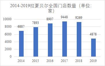 拉夏贝尔如何解决退市危机,拉夏贝尔品牌女装清仓处理