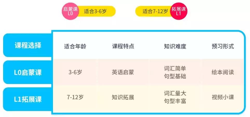 哈佛最好的外教课,哈佛外教启蒙课程