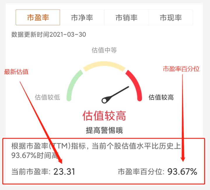 如何看一只基金的估值高低,怎样看懂基金每日估值