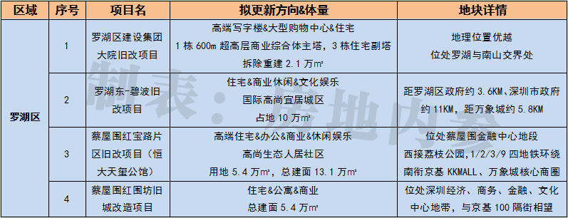 恒大集团在深圳有多少楼盘,深圳恒大项目还在开工吗