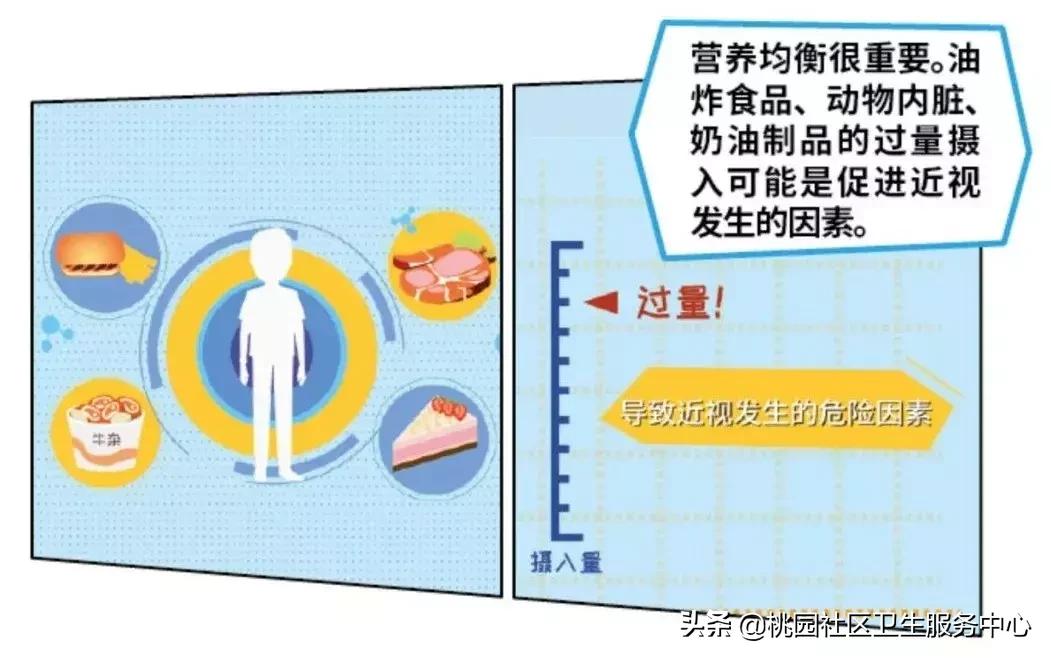 导致近视的措施,近视原因和预防方法