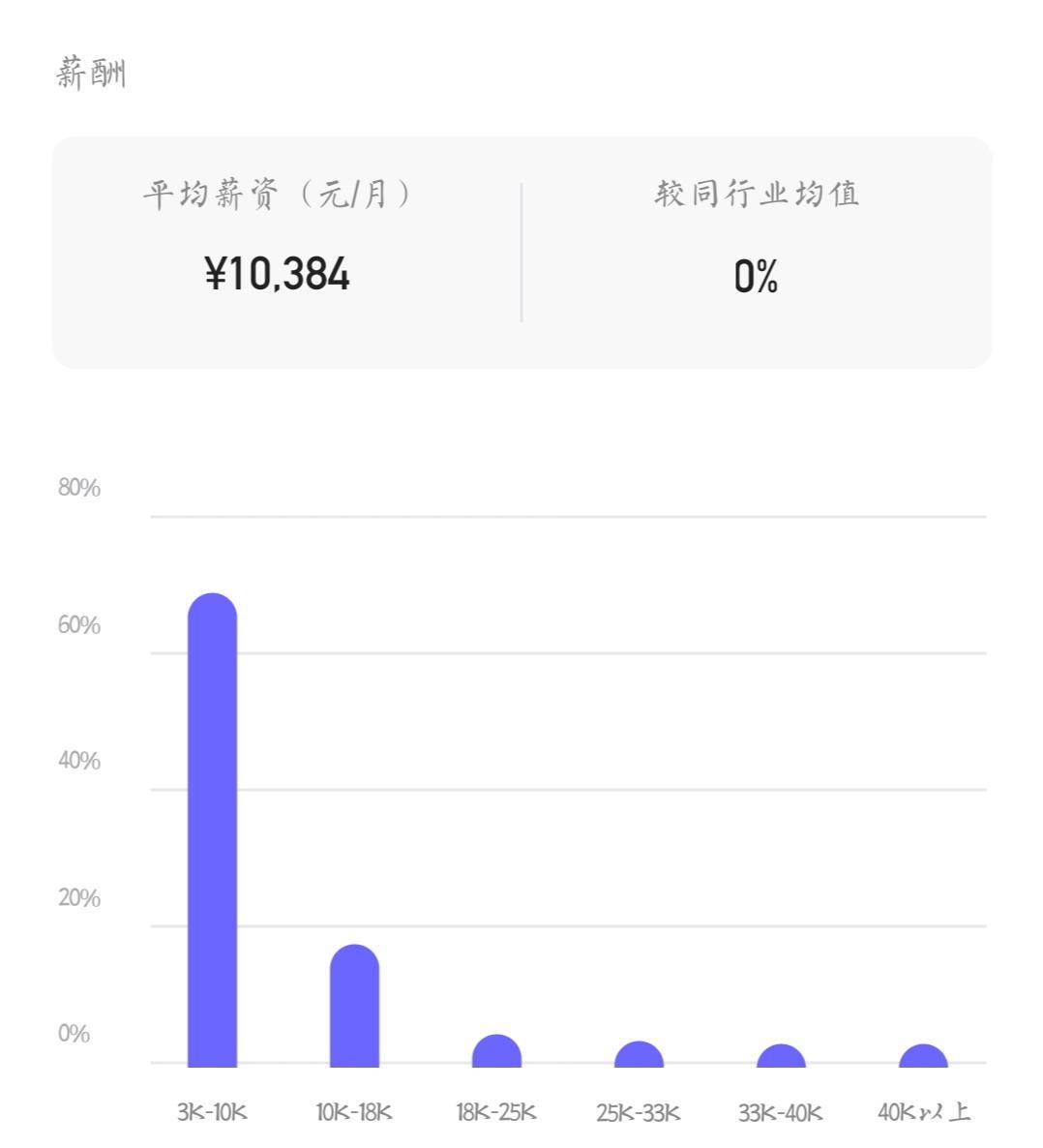 华为在国际上的薪资水平,华为2023薪酬体系一览表