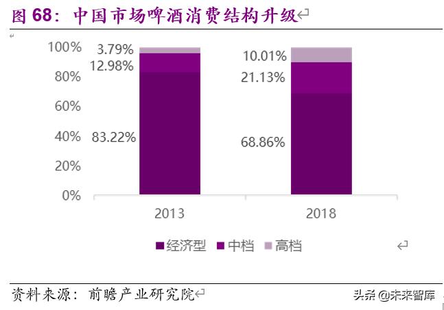 食品饮料行业下半年投资策略：疫情催分化、重估确定性