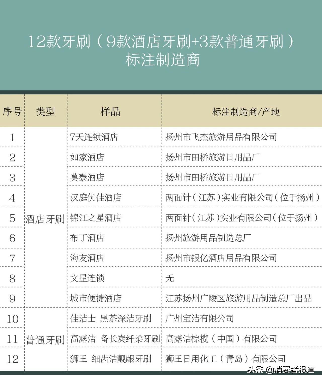 连锁酒店一次性牙刷,酒店牙刷哪个质量好