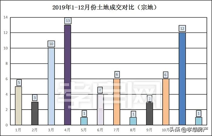 孝感近十年房价走势,孝感十年前的房价