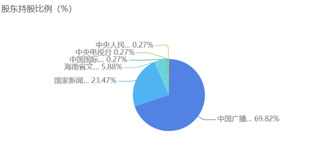重磅中国广电网络最新消息,中国广电有线电视整合最新消息
