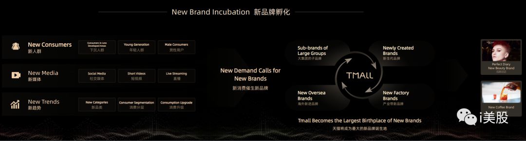阿里投资者日蒋凡演讲PPT注释：FY19淘宝直播及闲鱼GMV均超1000亿