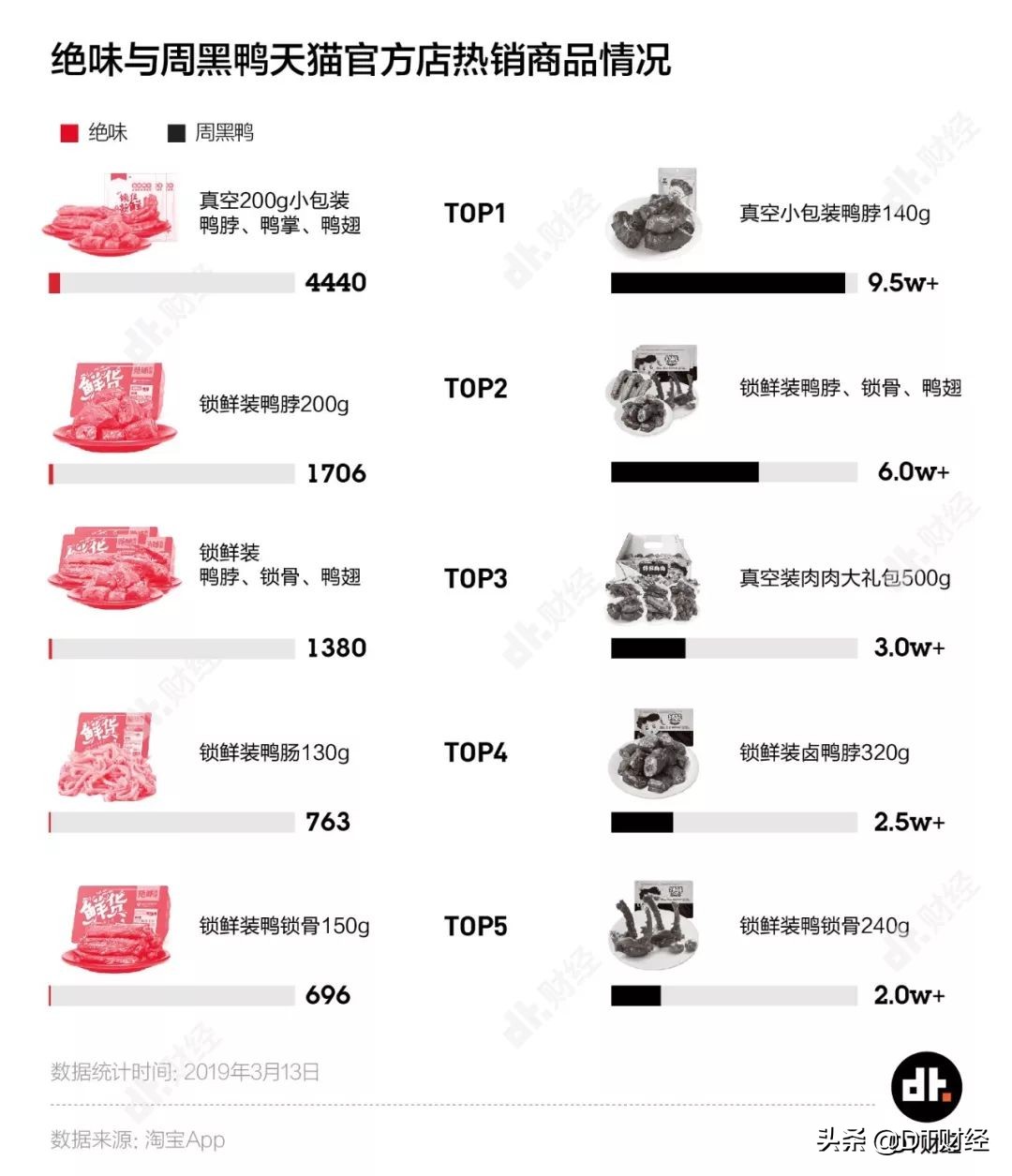 绝味vs周黑鸭,绝味vs周黑鸭哪一个最赚钱
