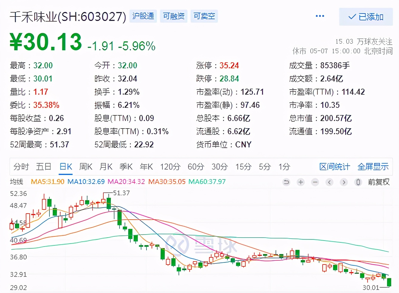 千禾味业最新评论,千禾味业真的零添加吗