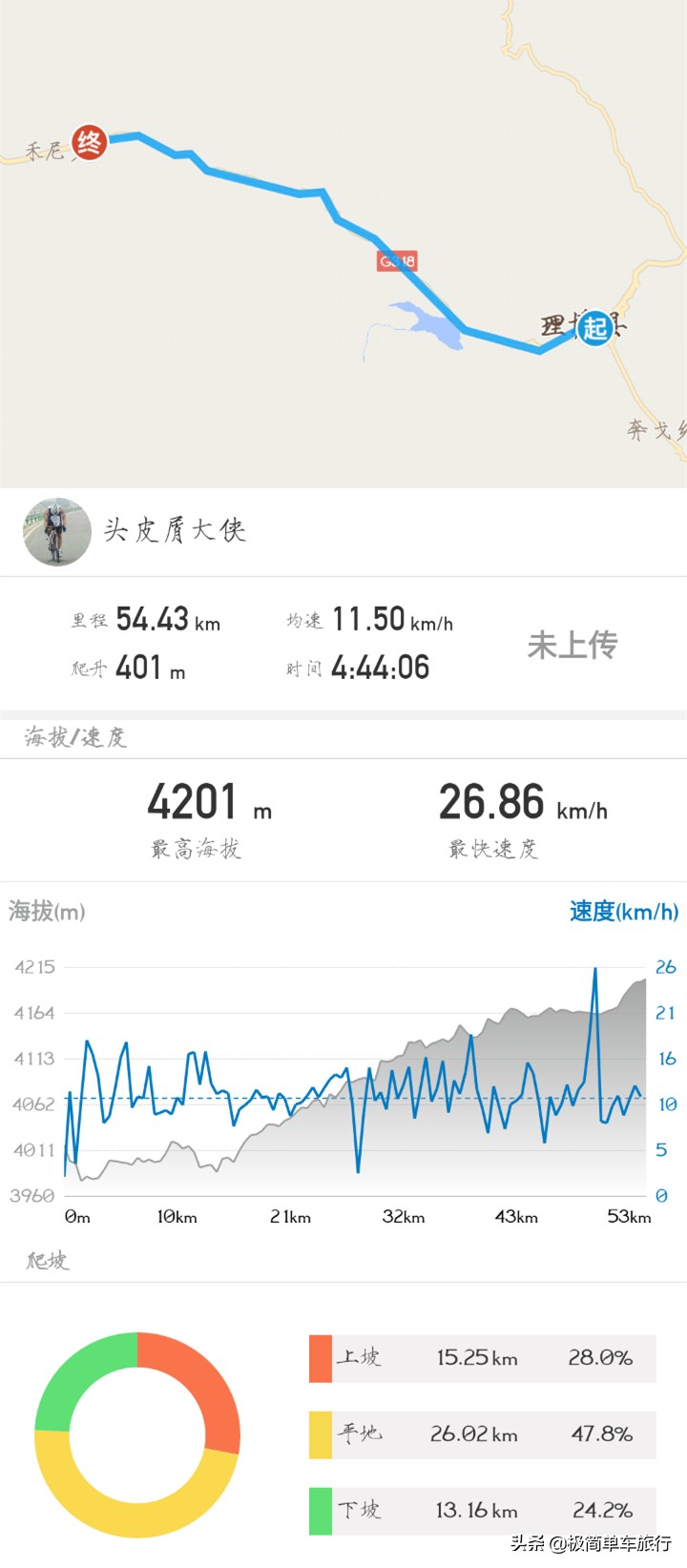 骑行318川藏线详细攻略图,骑行318川藏线详细路线图