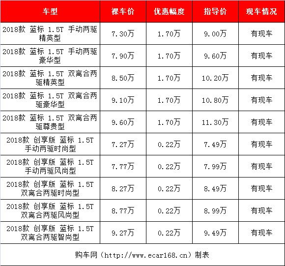 今年卖好的家用中型suv有哪几款,目前suv降价中最合适入手中档车