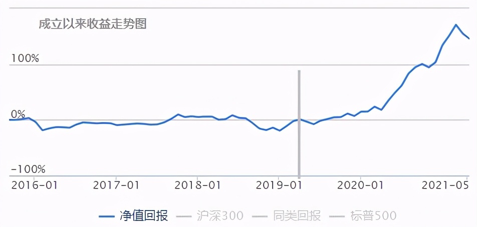 退休老干部扶贫基金,20年以上的老基金可以买吗