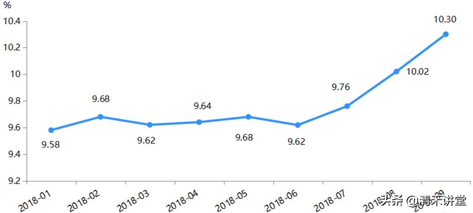p2p全线爆雷了么,p2p最近怎么回事