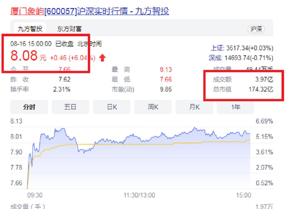 厦门第二大集团董事长：执掌870亿帝国，年营收3602亿