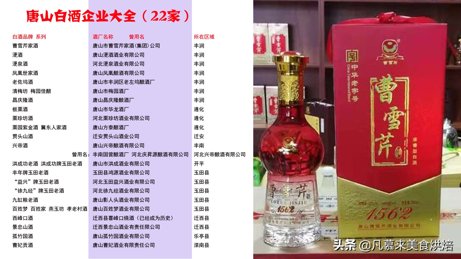 唐山十大品牌酒,唐山酒有哪些