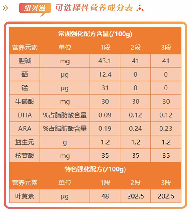 纽贝滋羊奶粉怎么样,纽贝滋羊奶粉是哪个集团旗下品牌