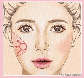 又简单又好看的腮红颜色怎么搭配 (如何选择与妆容搭配的腮红)