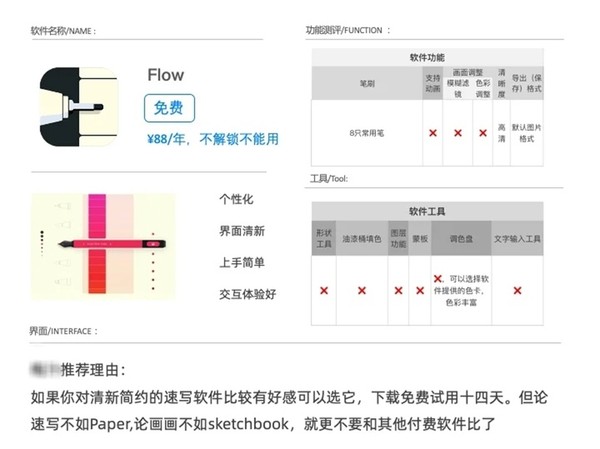 绘画软件ipad免费,免费绘画软件ipad画风景